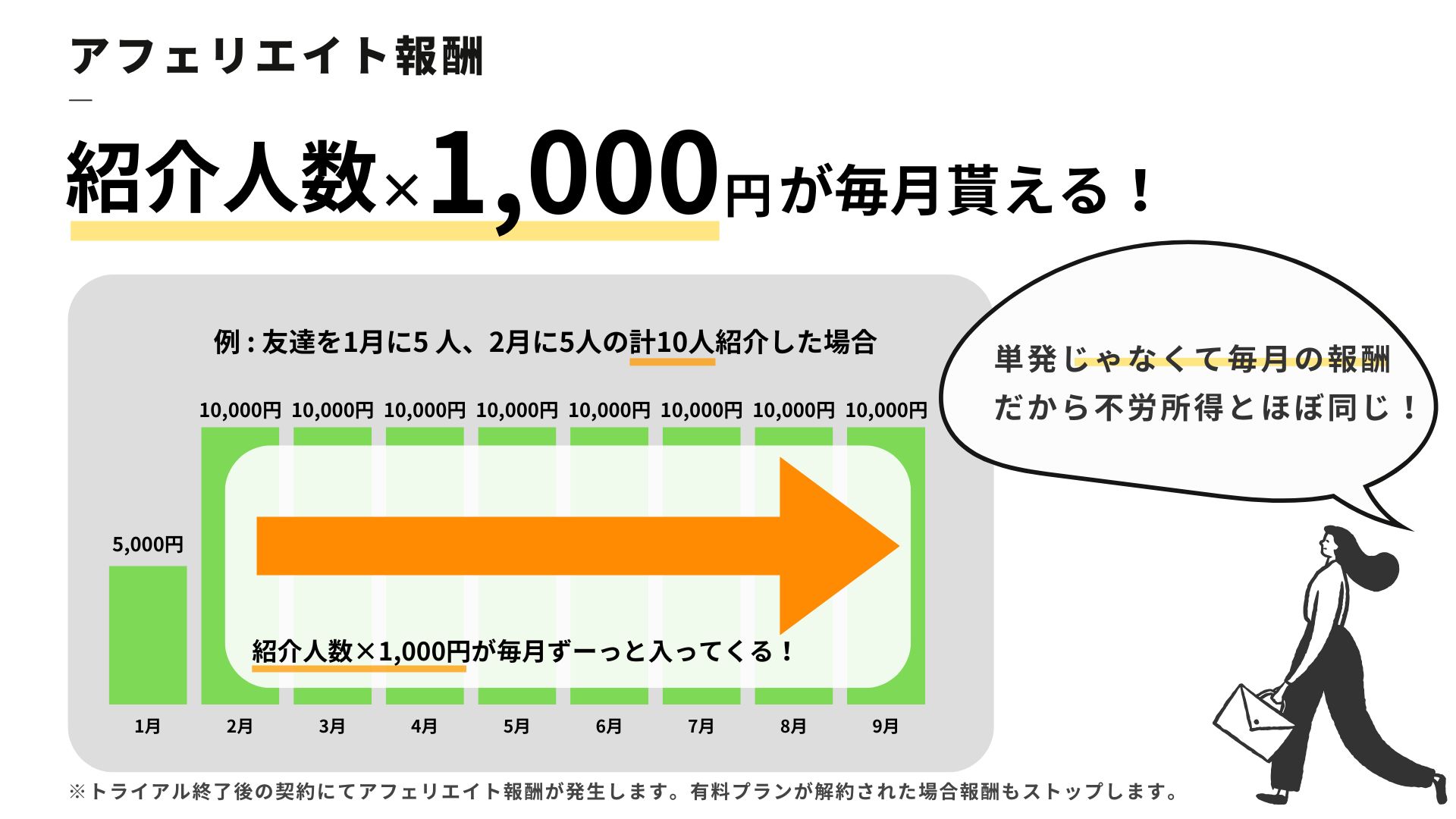 アフェリエイト概要