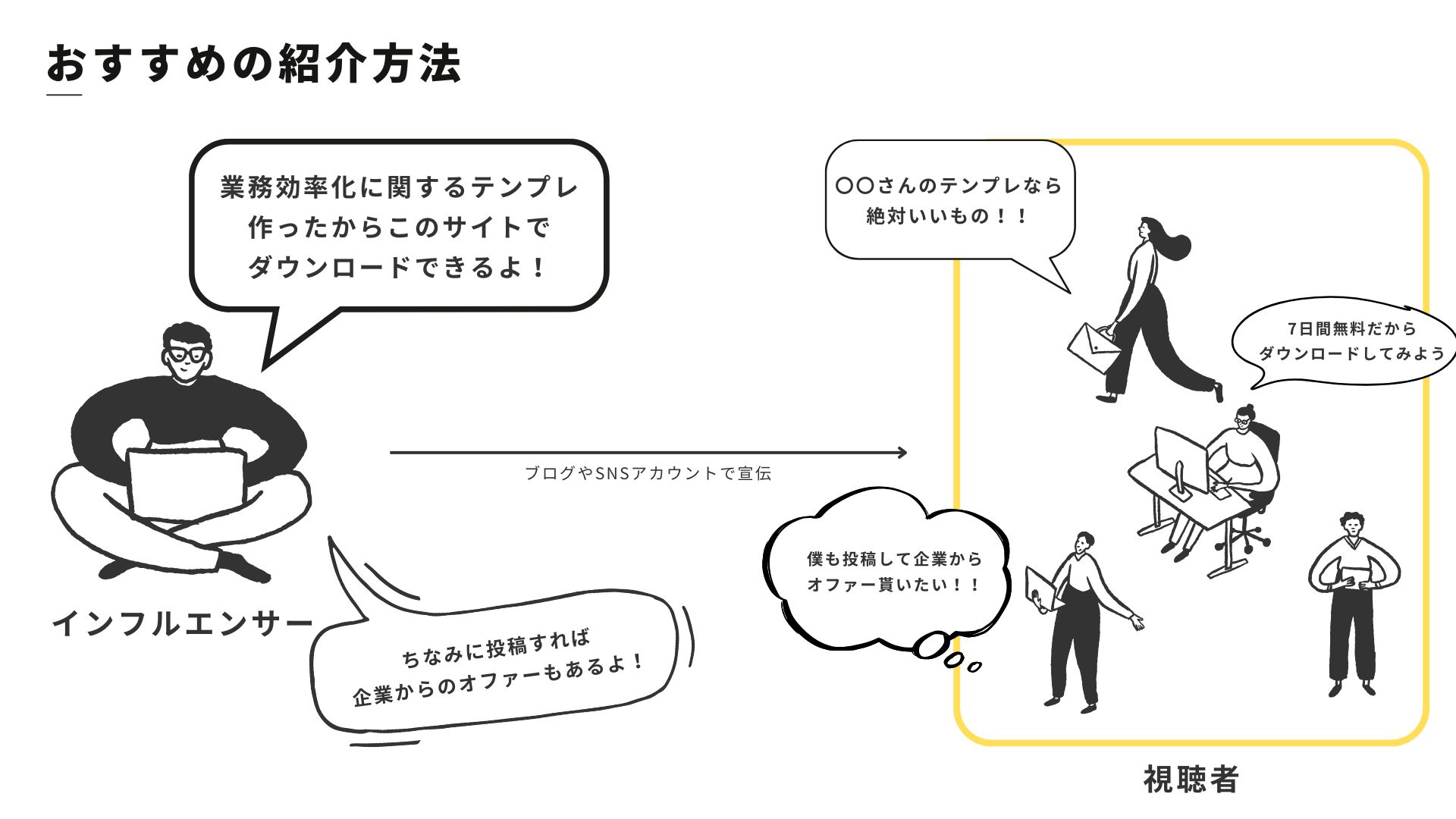 アフェリエイト概要