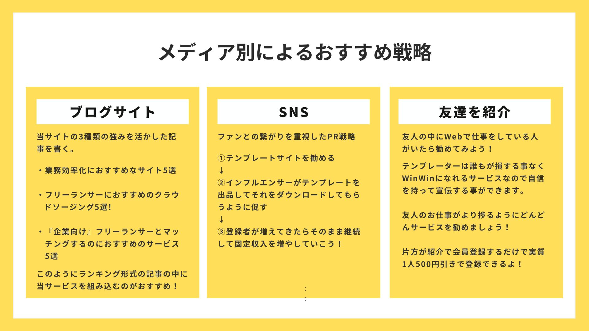 アフェリエイト概要